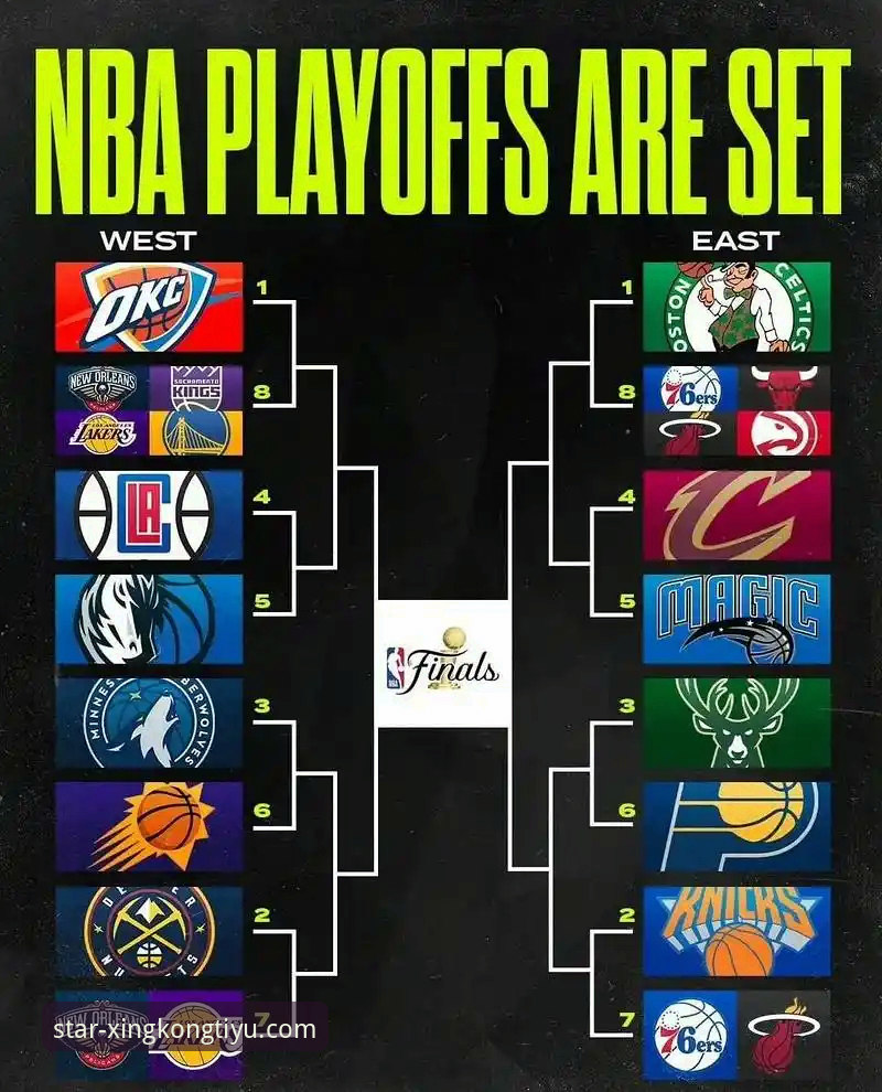 湖人锁定季后赛席位与赛区冠军深度解析指南
